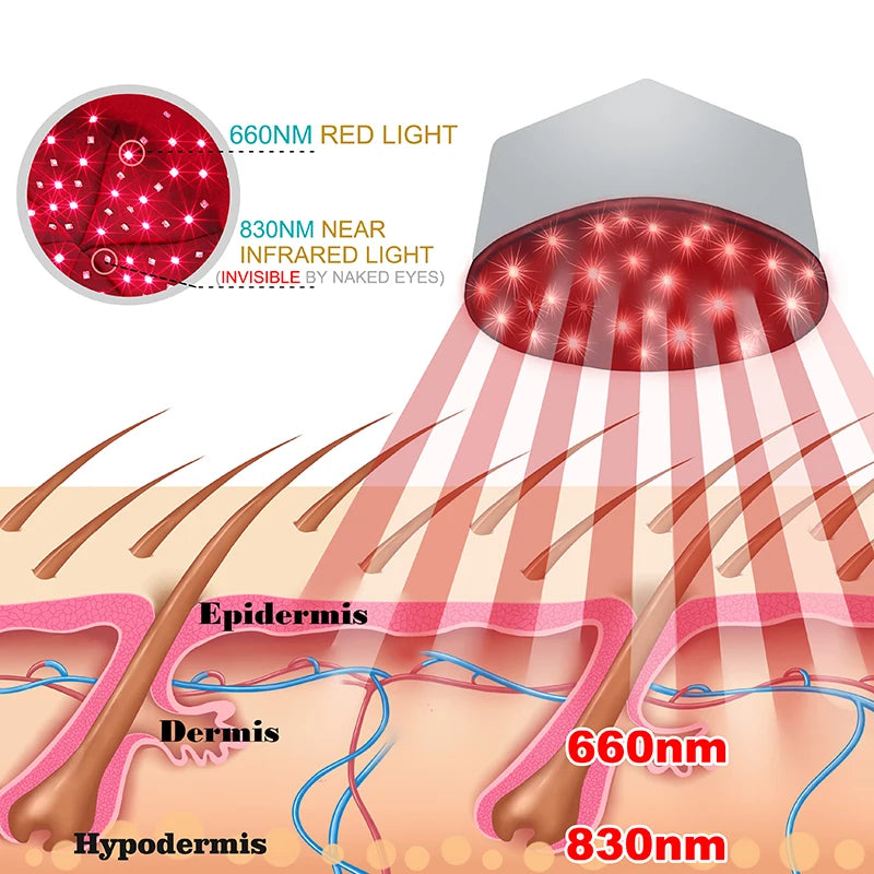Lumeronix Dual-Light Therapy Cap